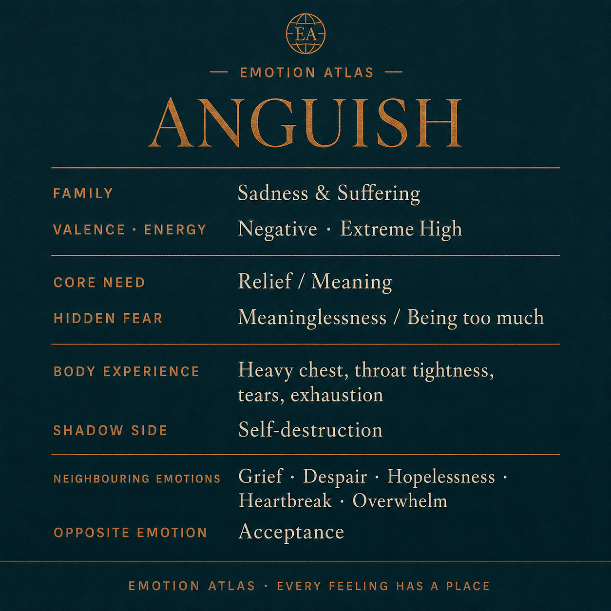 Anguish — image 10