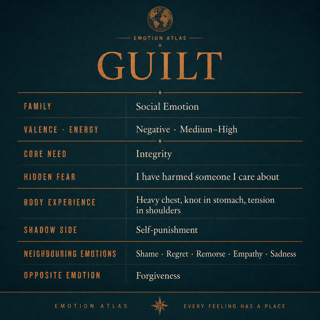 Guilt — image 10